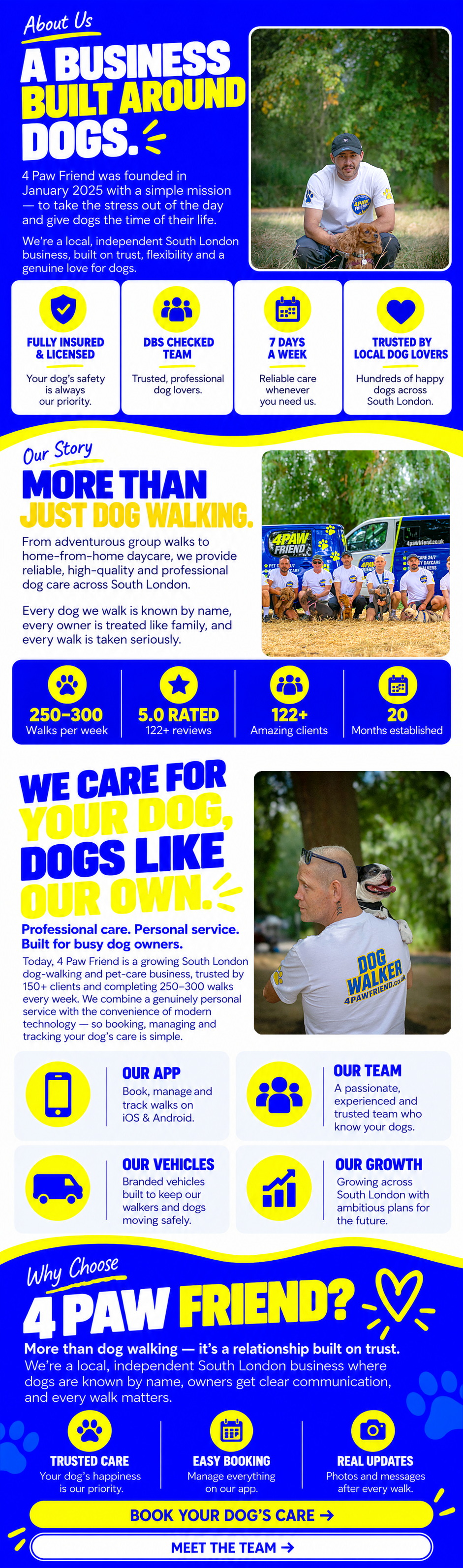 About 4 Paw Friend — a South London dog walking and daycare business built around dogs: our story, our team and their branded vans, fully insured and licensed, DBS checked, seven days a week, 250 to 300 walks every week across South London.