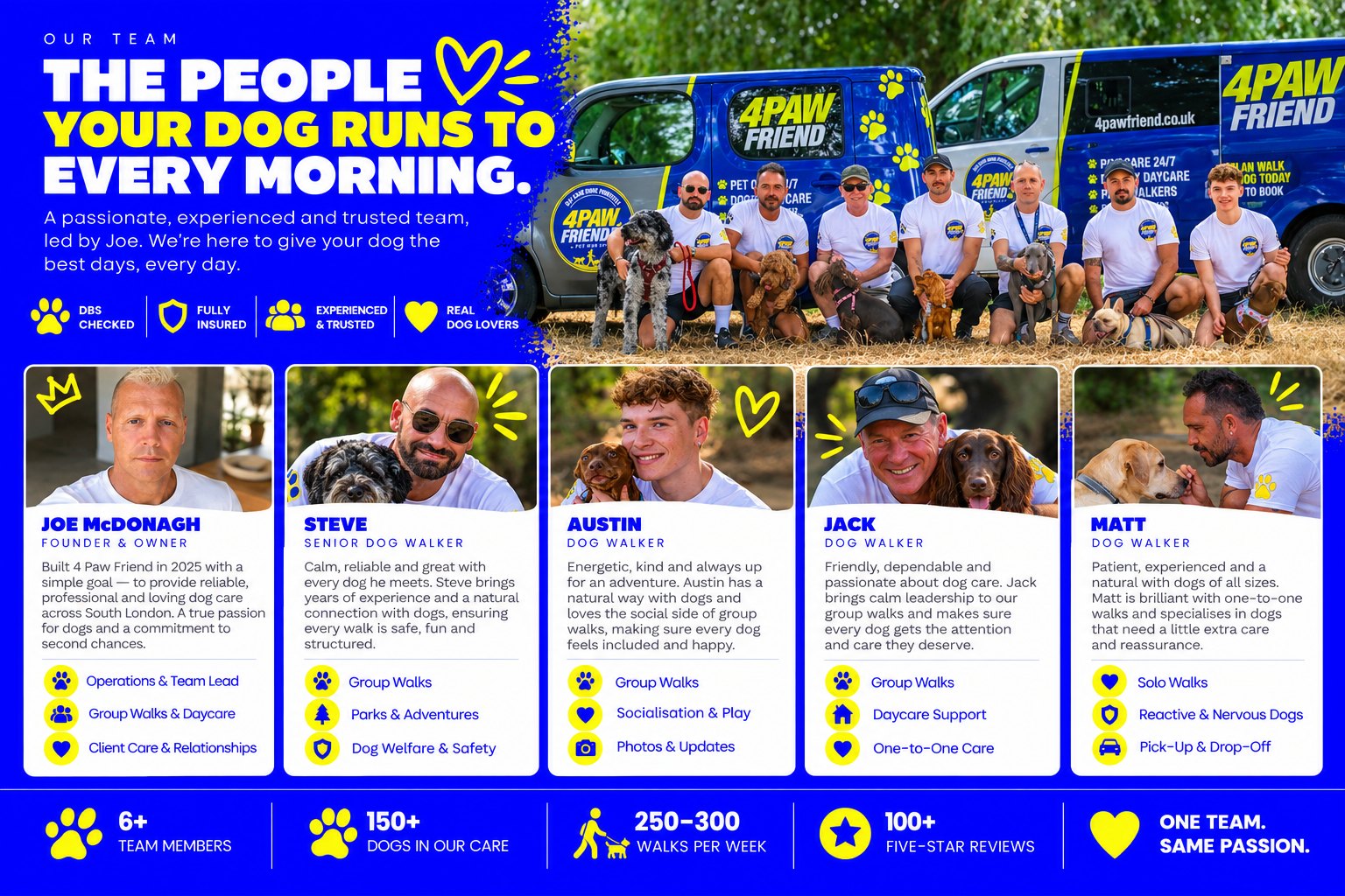 The 4 Paw Friend team of South London dog walkers: Joe McDonagh (founder and owner), Steve (senior dog walker), and dog walkers Austin, Jack and Matt.